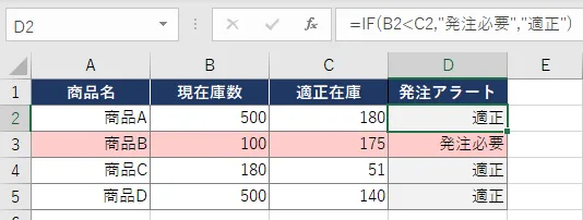 適正在庫を下回った場合に発注アラートを表示する方法