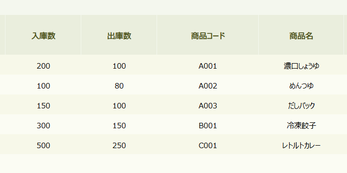 入庫・出庫欄の作成例