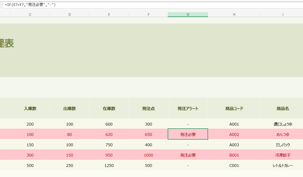 条件付き書式による発注アラートの設定例