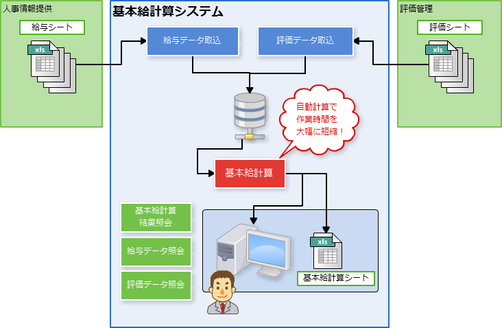 システムのイメージ図