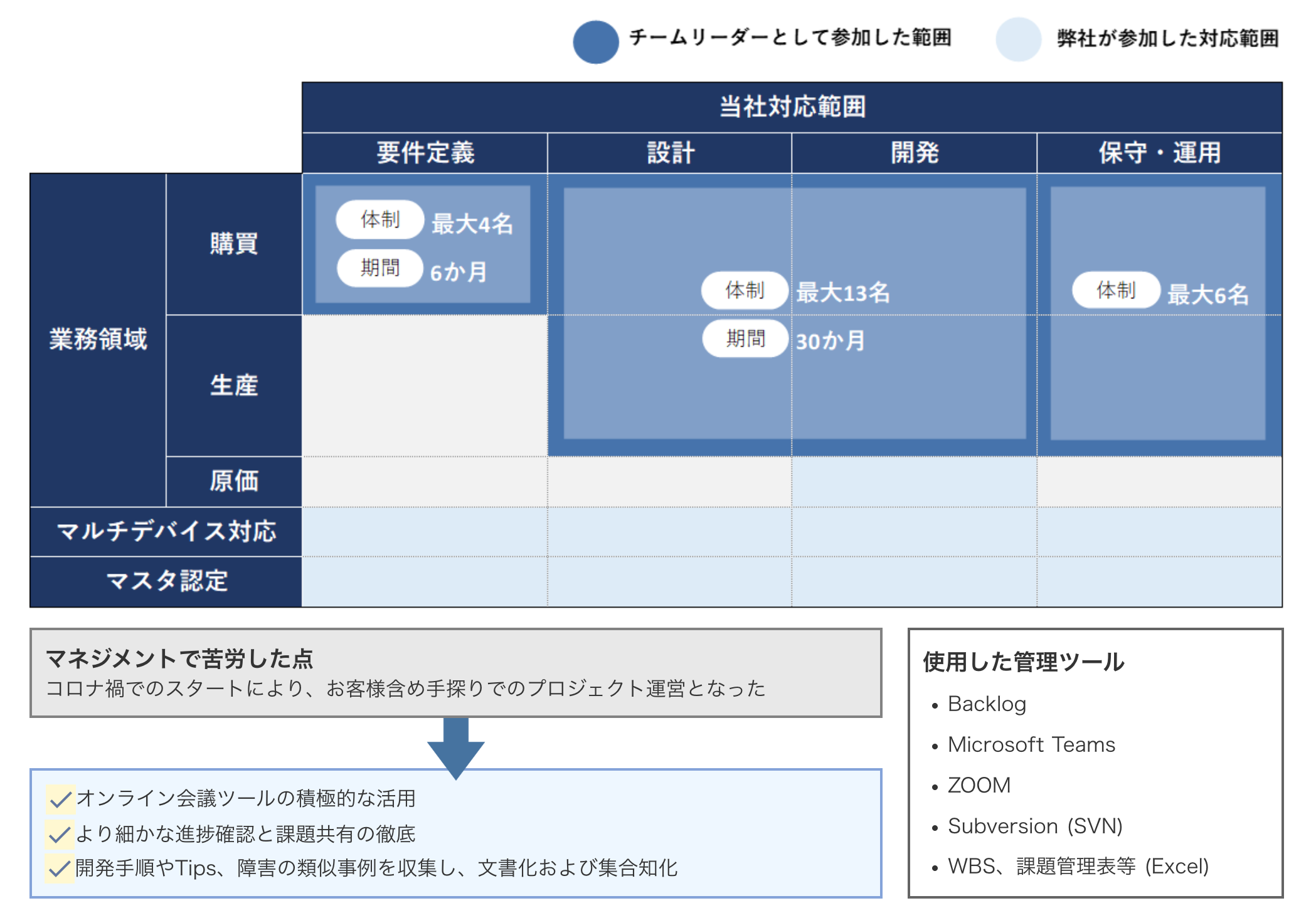 シグマクレストの事例③_取り組み内容