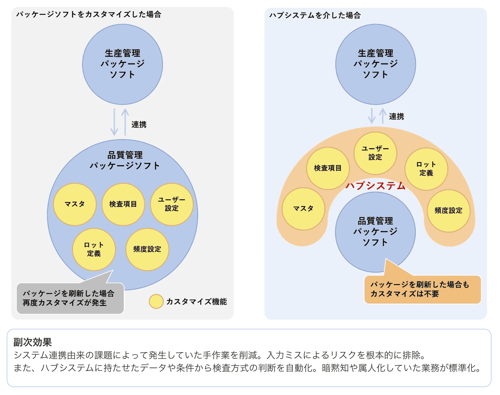 シグマクレストの事例④_取り組み内容