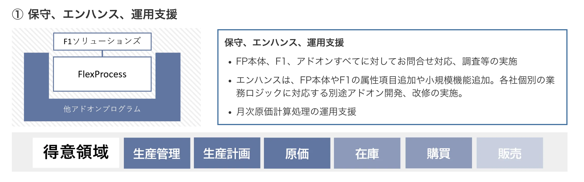 ① 保守、エンハンス、運用支援