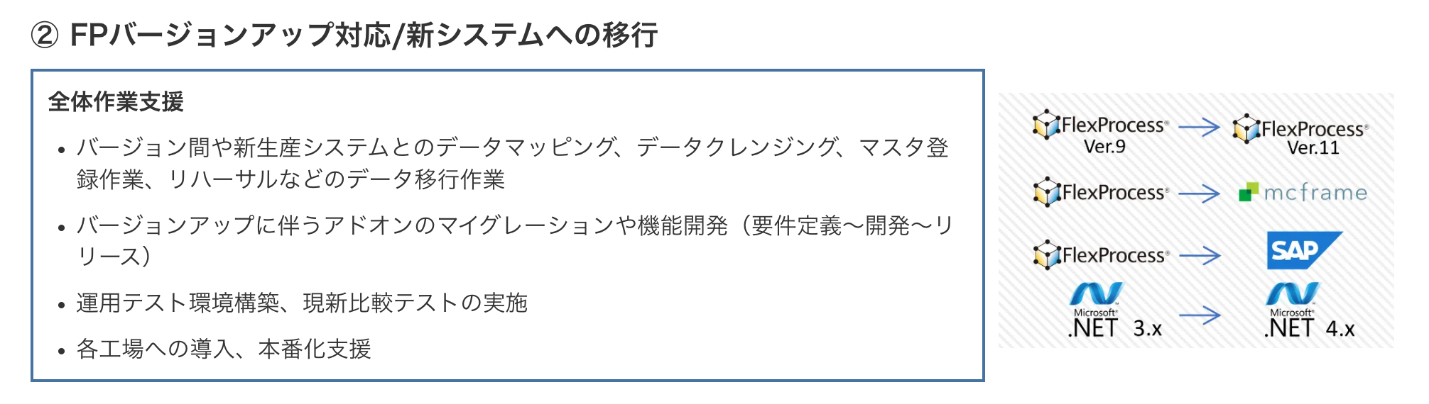 ② FPバージョンアップ対応/新システムへの移行
