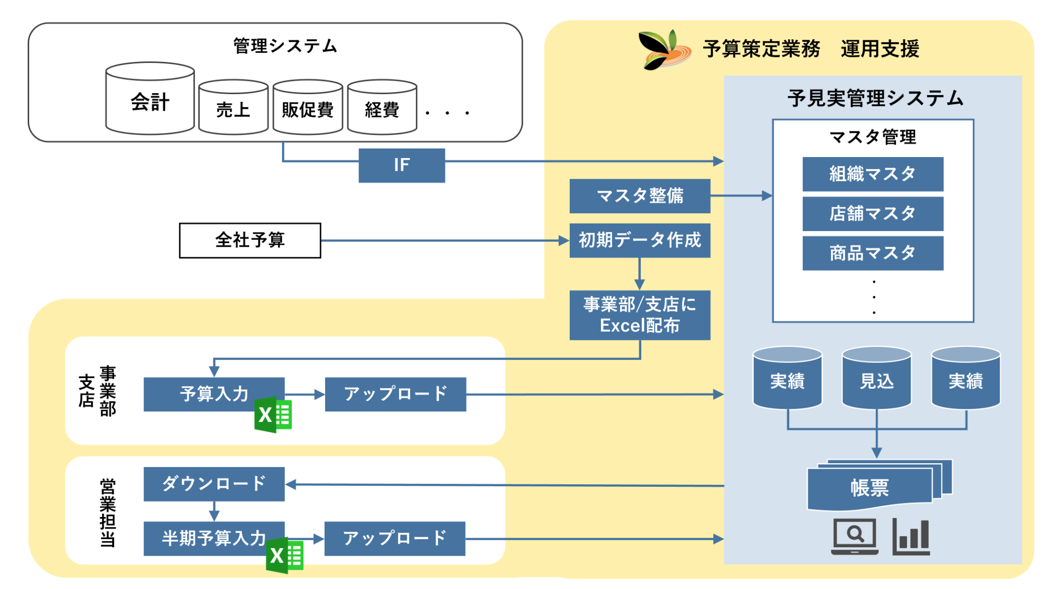シグマクレスト事例②_システム全体像