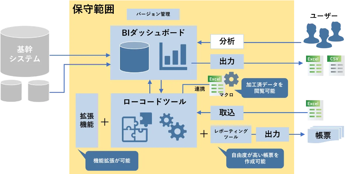 シグマクレスト事例①