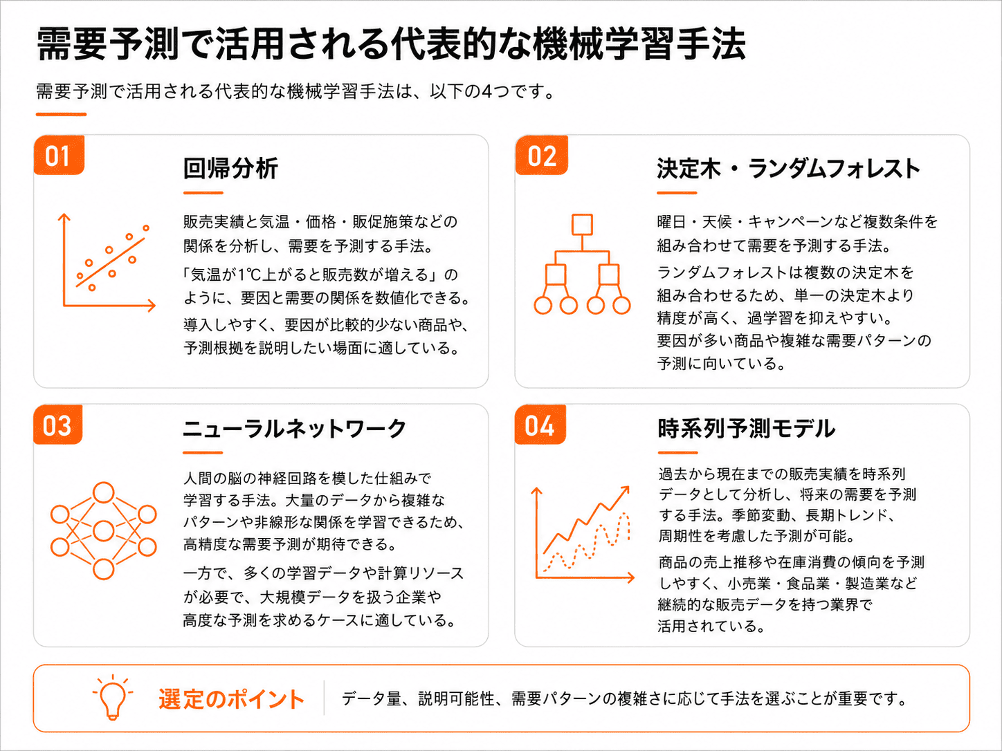 需要予測で活用される代表的な機械学習手法