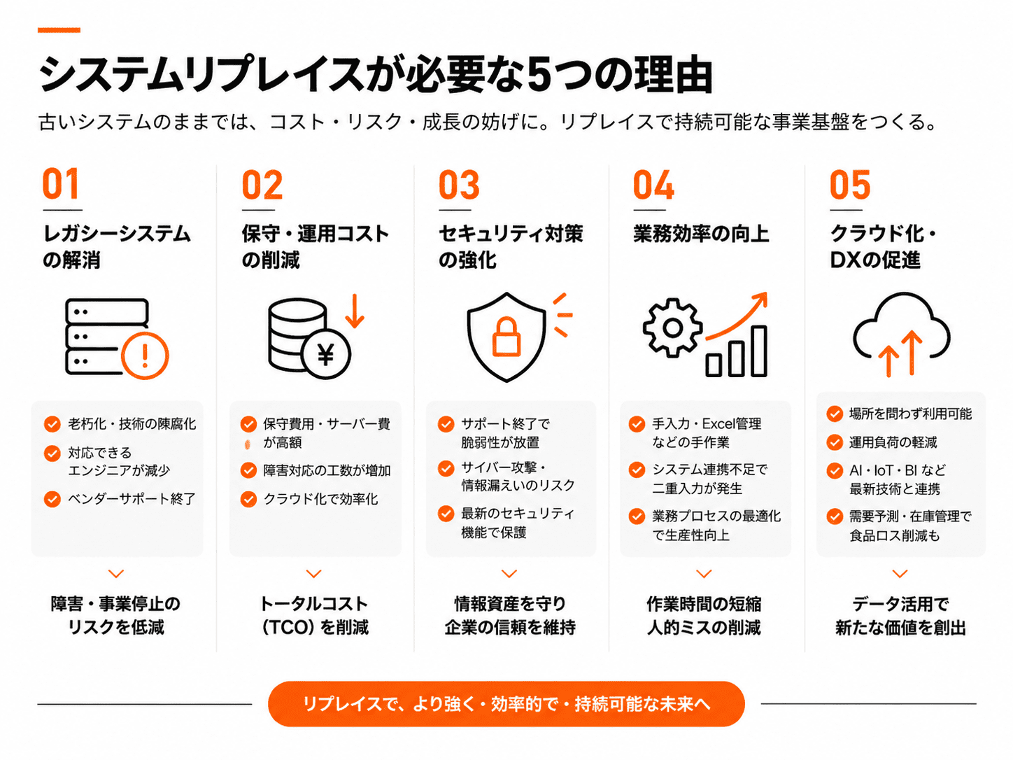 システムリプレイスが必要な5つの理由
