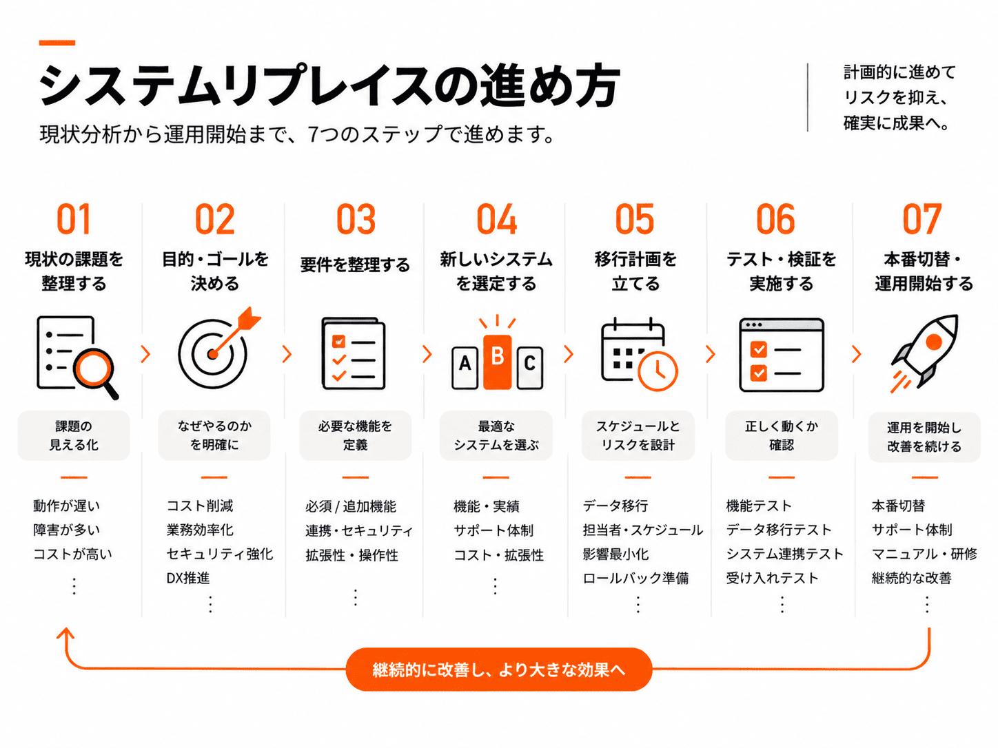 システムリプレイスの進め方